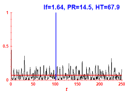 Survival probability